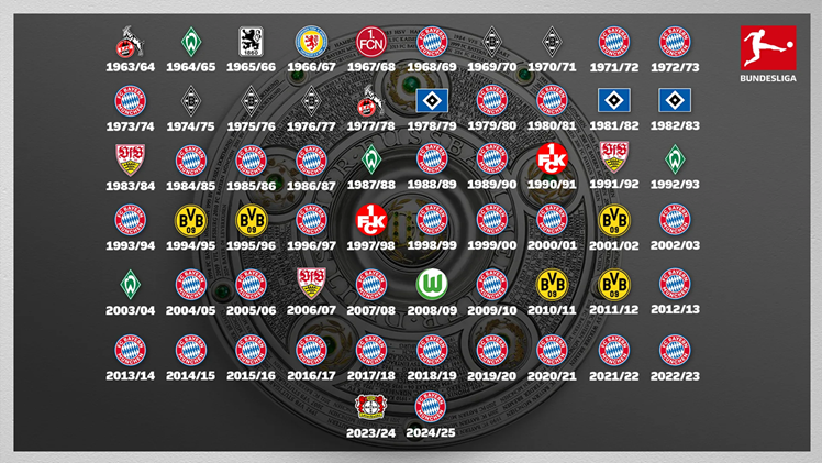 Bundesliga Teams