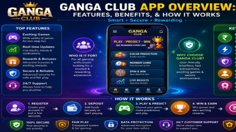 Ganga Club App Overview: Features, Benefits, & How It Works